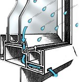 Water-Drain-Holes-GNG008IN